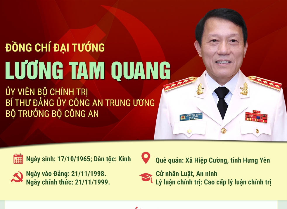 Bộ trưởng Lương Tam Quang được bầu làm Uỷ viên Bộ Chính trị khoá XIV